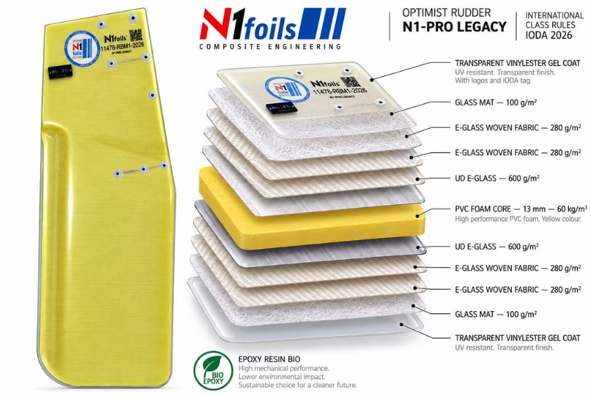 composites, vinyl coat, yellow shell, foam core, epoxy resin